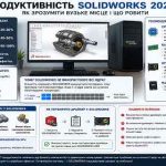 Продуктивність SOLIDWORKS