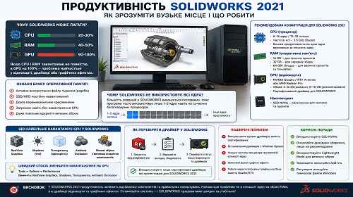Продуктивність SOLIDWORKS