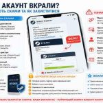 Steam акаунт вкрали — як повернути акаунт та захиститися від Steam phishing